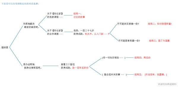 《原神》珐露珊邀约任务全结局攻略