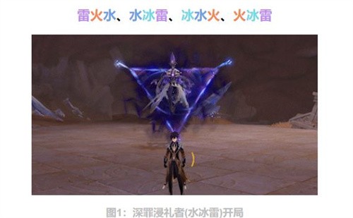 原神深罪浸礼者怎么打怎么配队 原神3.6深罪浸礼者打法攻略技巧