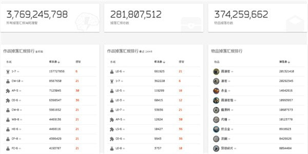 明日方舟材料掉落概率查询工具-明日方舟素材掉落统计网站分享